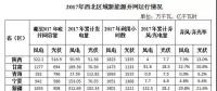 西北光伏市場分析： 七大經驗、四大問題、五大原因、破解棄光三大舉措