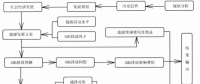 《綜合能源環境規劃及案例 》——案例研究，中國受氣候影響分析及對策（三）