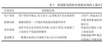 增量配電網環境下的售電公司發展及前景綜述