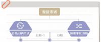 電力現貨市場到底是啥？國家電網未來怎樣參與？