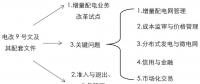 增量配電改革2018回顧之一：政策體系