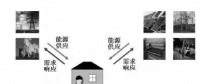 增量配電網環境下的售電公司發展及前景綜述（下）