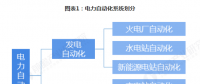 2019年電力自動化行業發展現狀及前景分析 看好配電自動化發展前景