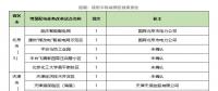 增量配電網前三批試點項目業主名單出爐，看完別激動！