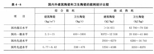 《能源監測與評價》——建材企業的節能監測（三）