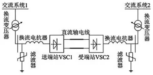 有了它 冬奧場館可100%清潔能源供電！