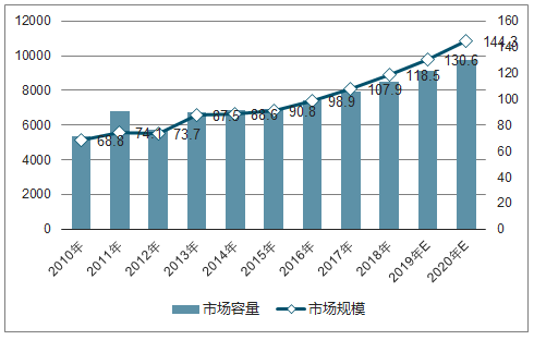 我國(guó)電力工業(yè)發(fā)展概況及電能質(zhì)量治理產(chǎn)品市場(chǎng)規(guī)模分析