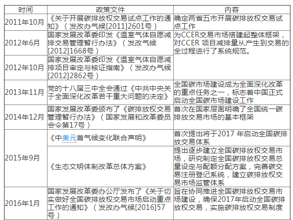 歐盟碳市場經驗教訓與中國碳市場發展路徑