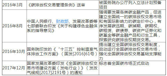 歐盟碳市場經驗教訓與中國碳市場發展路徑