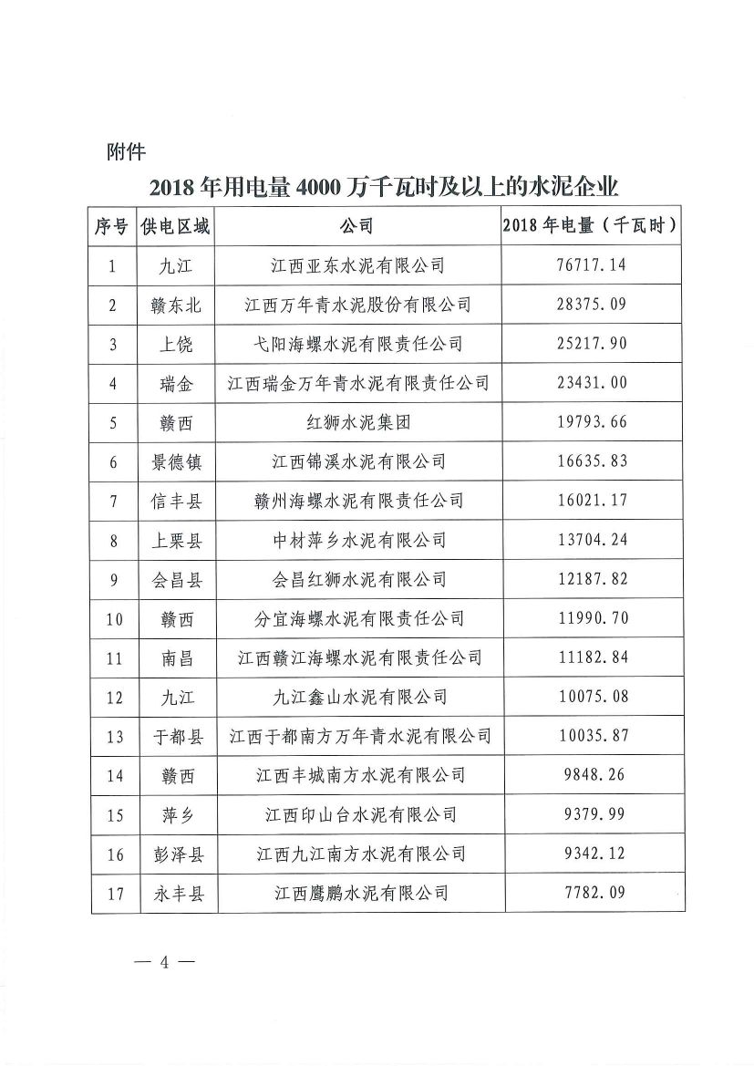 直接向發電企業購電！江西鼓勵用電企業與發電企業建立“基準電價+浮動機制”的市場化定價機制