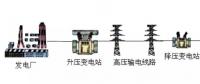 高壓線/變電站，真的有輻射嗎？科學告訴你真相