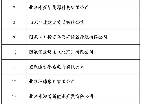 黑龍江公示北京推送的19家售電公司