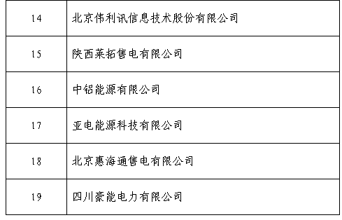 黑龍江公示北京推送的19家售電公司