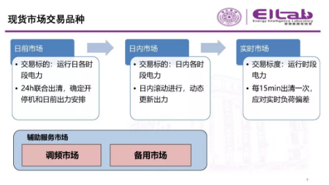 推進(jìn)我國現(xiàn)貨市場建設(shè)的現(xiàn)實(shí)難題與關(guān)鍵技術(shù)