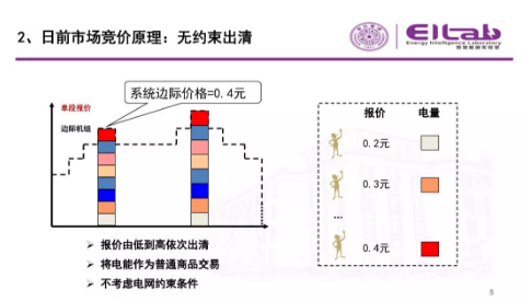 推進(jìn)我國現(xiàn)貨市場建設(shè)的現(xiàn)實(shí)難題與關(guān)鍵技術(shù)