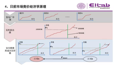 推進(jìn)我國現(xiàn)貨市場建設(shè)的現(xiàn)實(shí)難題與關(guān)鍵技術(shù)