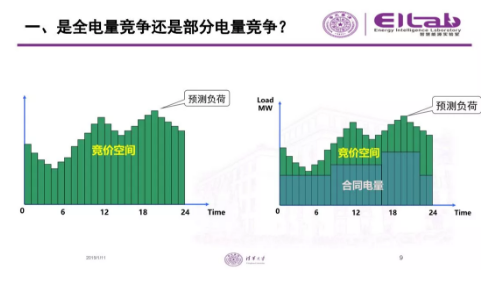 推進(jìn)我國現(xiàn)貨市場建設(shè)的現(xiàn)實(shí)難題與關(guān)鍵技術(shù)