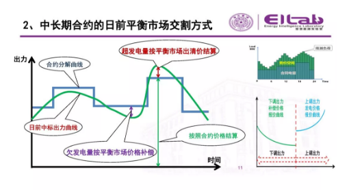 推進(jìn)我國現(xiàn)貨市場建設(shè)的現(xiàn)實(shí)難題與關(guān)鍵技術(shù)