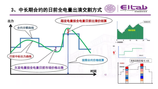 推進(jìn)我國現(xiàn)貨市場建設(shè)的現(xiàn)實(shí)難題與關(guān)鍵技術(shù)