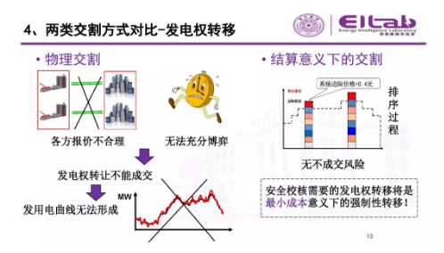 推進(jìn)我國現(xiàn)貨市場建設(shè)的現(xiàn)實(shí)難題與關(guān)鍵技術(shù)