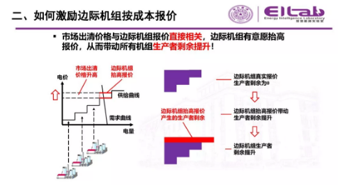 推進(jìn)我國現(xiàn)貨市場建設(shè)的現(xiàn)實(shí)難題與關(guān)鍵技術(shù)