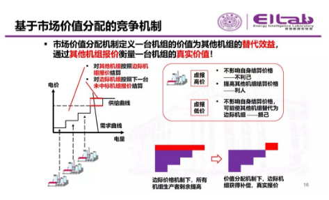 推進(jìn)我國現(xiàn)貨市場建設(shè)的現(xiàn)實(shí)難題與關(guān)鍵技術(shù)