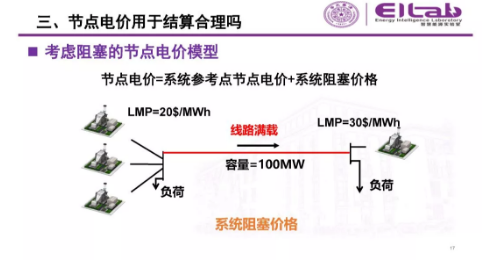 推進(jìn)我國現(xiàn)貨市場建設(shè)的現(xiàn)實(shí)難題與關(guān)鍵技術(shù)