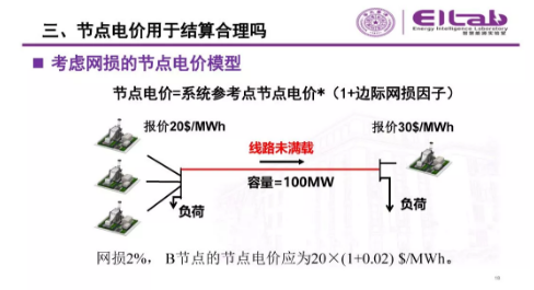 推進(jìn)我國現(xiàn)貨市場建設(shè)的現(xiàn)實(shí)難題與關(guān)鍵技術(shù)