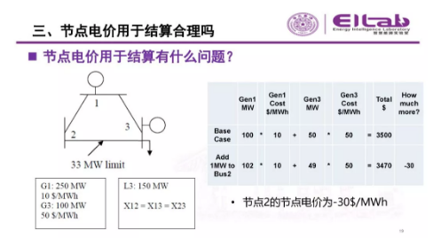 推進(jìn)我國現(xiàn)貨市場建設(shè)的現(xiàn)實(shí)難題與關(guān)鍵技術(shù)