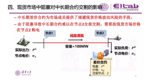 推進(jìn)我國現(xiàn)貨市場建設(shè)的現(xiàn)實(shí)難題與關(guān)鍵技術(shù)