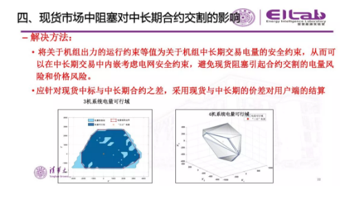 推進(jìn)我國現(xiàn)貨市場建設(shè)的現(xiàn)實(shí)難題與關(guān)鍵技術(shù)