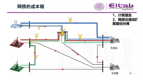 推進(jìn)我國現(xiàn)貨市場建設(shè)的現(xiàn)實(shí)難題與關(guān)鍵技術(shù)