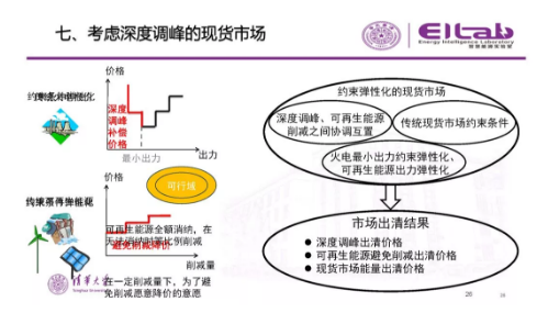 推進(jìn)我國現(xiàn)貨市場建設(shè)的現(xiàn)實(shí)難題與關(guān)鍵技術(shù)