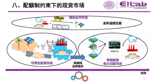 推進(jìn)我國現(xiàn)貨市場建設(shè)的現(xiàn)實(shí)難題與關(guān)鍵技術(shù)