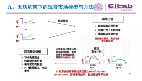 推進(jìn)我國現(xiàn)貨市場建設(shè)的現(xiàn)實(shí)難題與關(guān)鍵技術(shù)