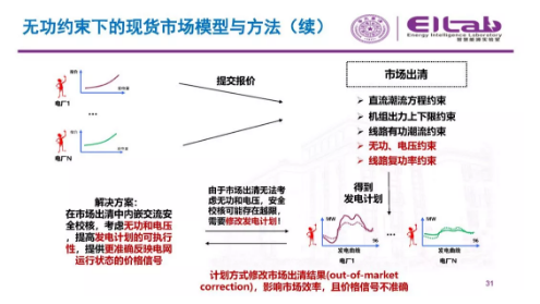 推進(jìn)我國現(xiàn)貨市場建設(shè)的現(xiàn)實(shí)難題與關(guān)鍵技術(shù)