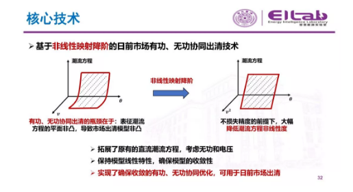 推進(jìn)我國現(xiàn)貨市場建設(shè)的現(xiàn)實(shí)難題與關(guān)鍵技術(shù)