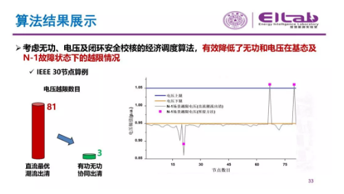 推進(jìn)我國現(xiàn)貨市場建設(shè)的現(xiàn)實(shí)難題與關(guān)鍵技術(shù)