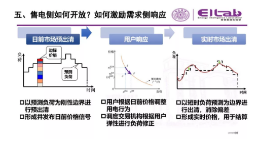 推進(jìn)我國現(xiàn)貨市場建設(shè)的現(xiàn)實(shí)難題與關(guān)鍵技術(shù)