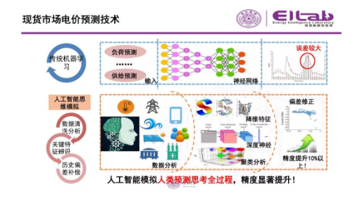 推進(jìn)我國現(xiàn)貨市場建設(shè)的現(xiàn)實(shí)難題與關(guān)鍵技術(shù)