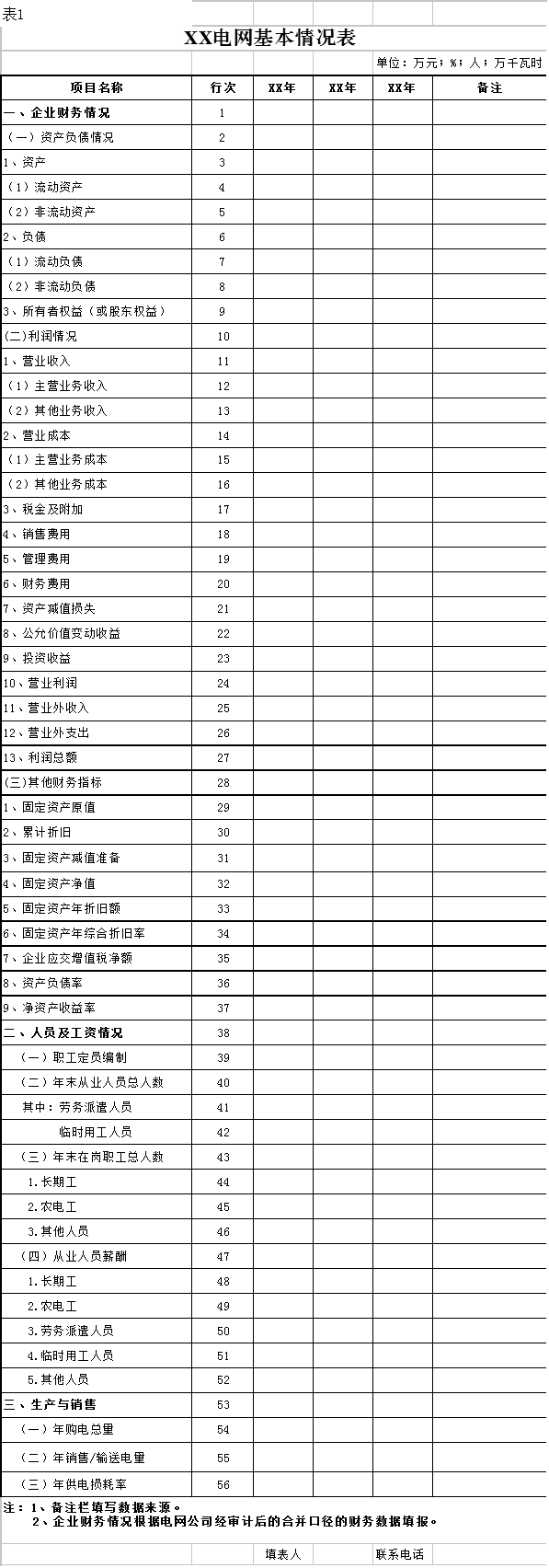 國家發改委：第二監管周期電網輸配電定價成本監審正式啟動 3月開展實地審核