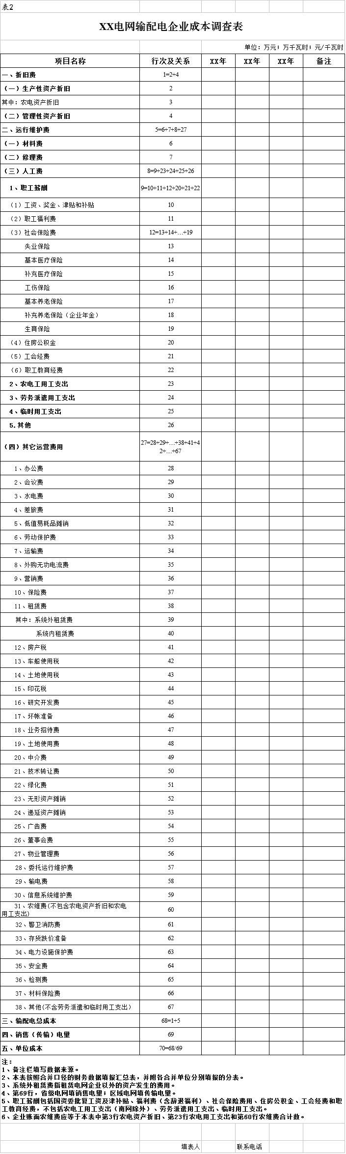 國家發改委：第二監管周期電網輸配電定價成本監審正式啟動 3月開展實地審核