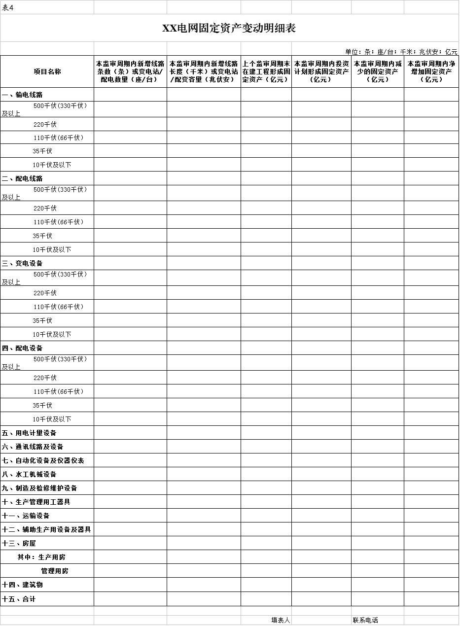 國家發改委：第二監管周期電網輸配電定價成本監審正式啟動 3月開展實地審核