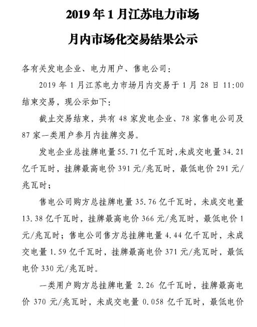 江蘇2019年1月電力市場(chǎng)月內(nèi)交易：成交電量24.59億千瓦時(shí)