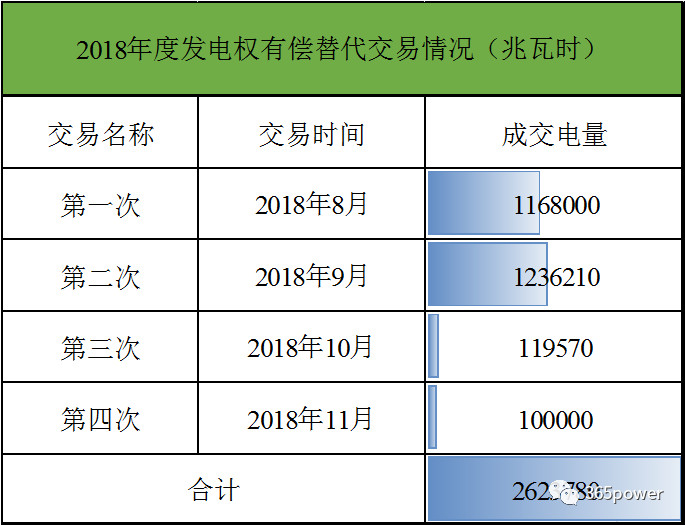 遼寧電力市場交易情況分析