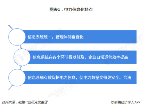 電力體制改革倒逼電力企業信息化！2018年中國電力信息化行業市場現狀和發展趨勢分析