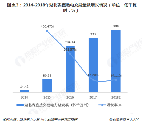 電力體制改革倒逼電力企業信息化！2018年中國電力信息化行業市場現狀和發展趨勢分析