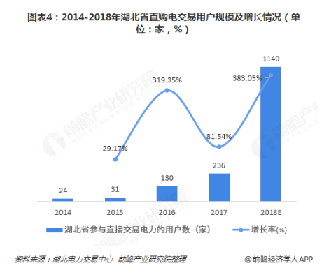 電力體制改革倒逼電力企業信息化！2018年中國電力信息化行業市場現狀和發展趨勢分析