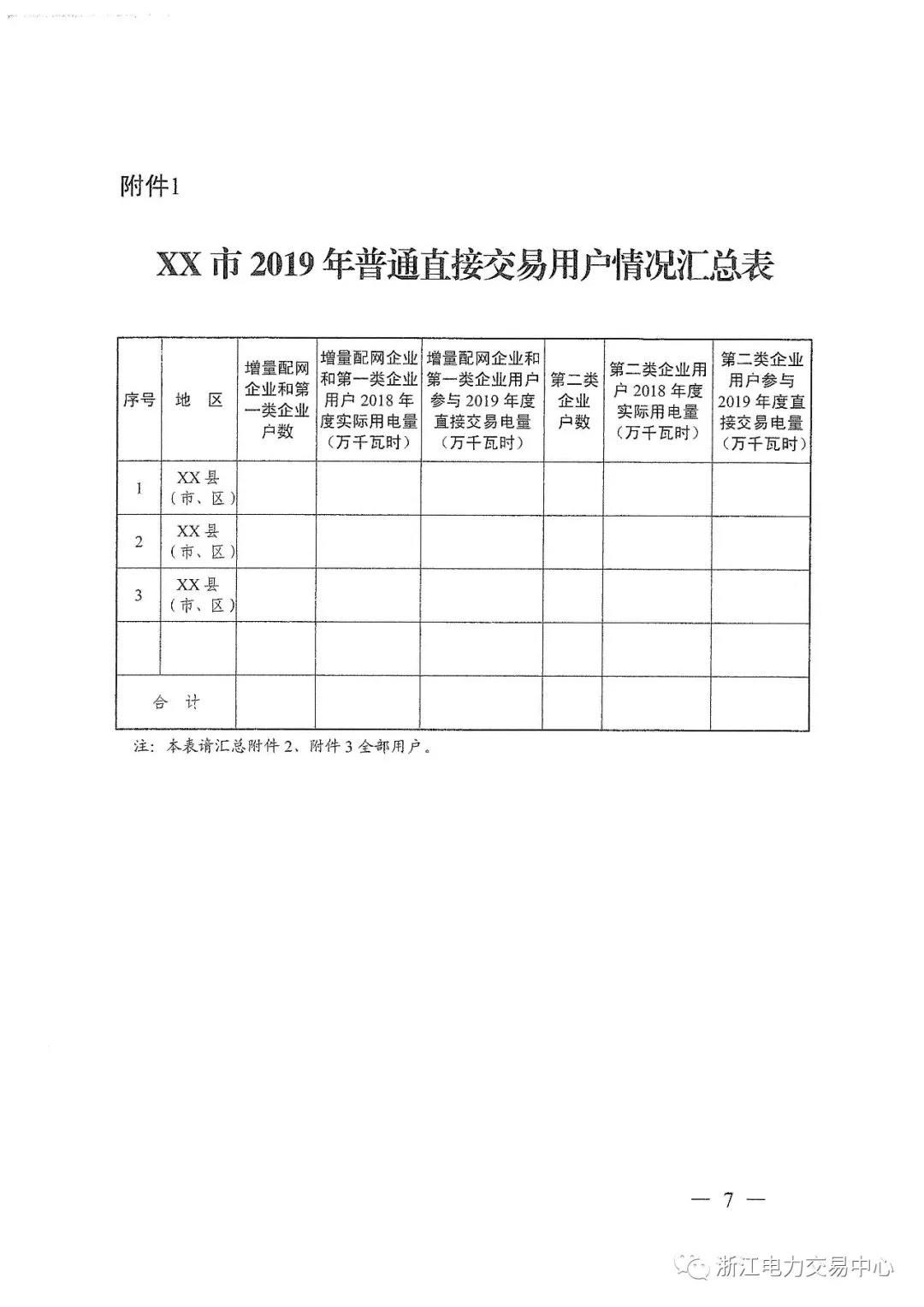 浙江2019年度電力直接交易：增量配網(wǎng)企業(yè)和電壓等級35KV以上一、二類工商企業(yè)用戶可參與