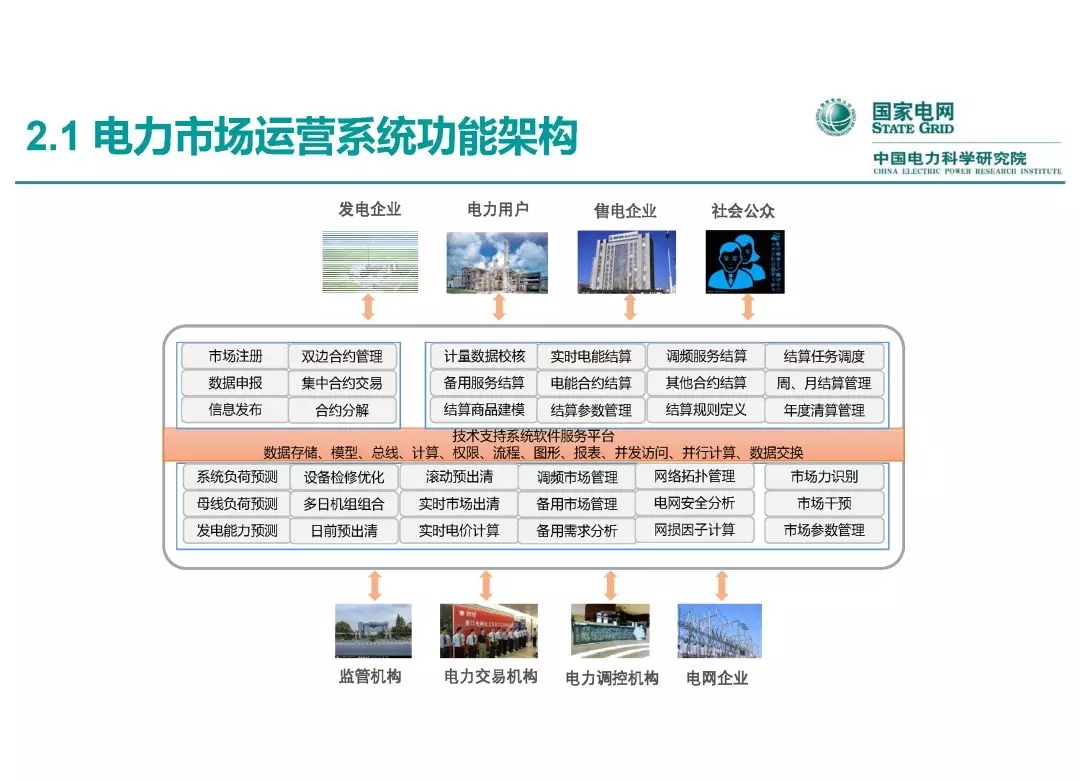 電力市場運營模式及核心業務流程